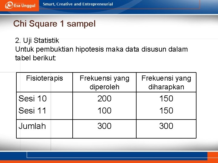 Chi Square 1 sampel 2. Uji Statistik Untuk pembuktian hipotesis maka data disusun dalam