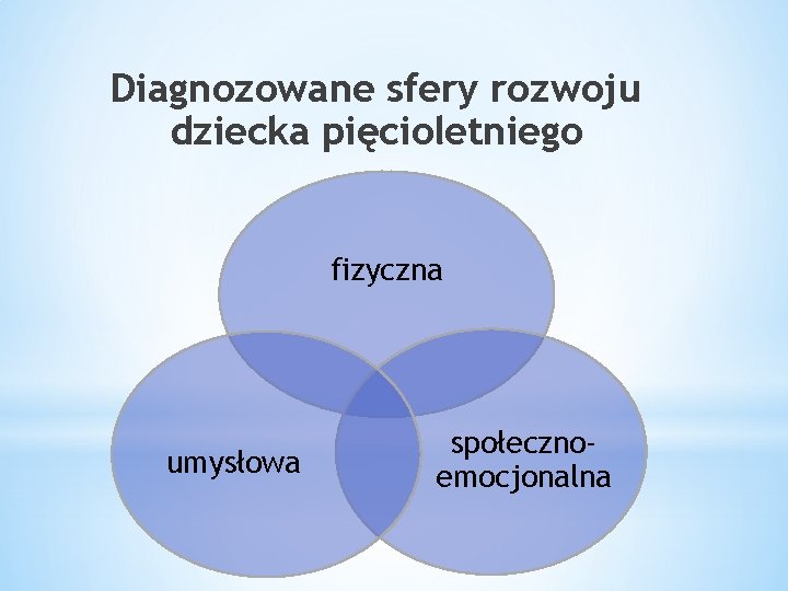 Diagnozowane sfery rozwoju dziecka pięcioletniego fizyczna umysłowa społecznoemocjonalna 