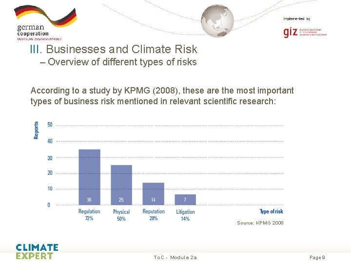 Climate Risk And Types Module 2 a Assessing Climate Change Risks Country