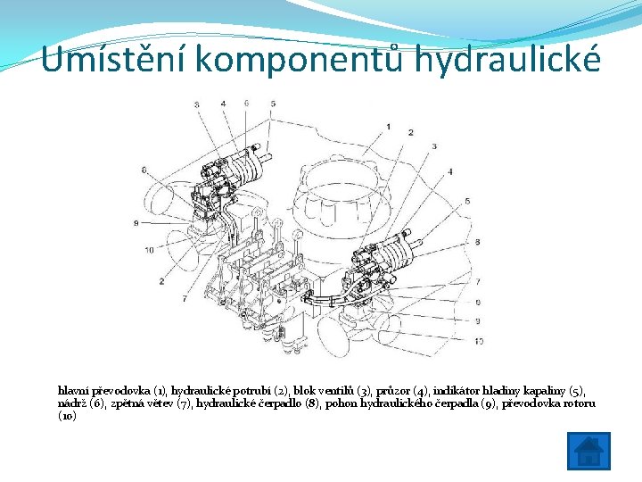 Umístění komponentů hydraulické soustavy hlavní převodovka (1), hydraulické potrubí (2), blok ventilů (3), průzor