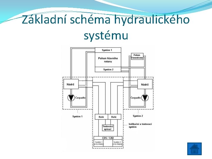 Základní schéma hydraulického systému 