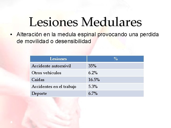 Lesiones Medulares • Alteración en la medula espinal provocando una perdida de movilidad o