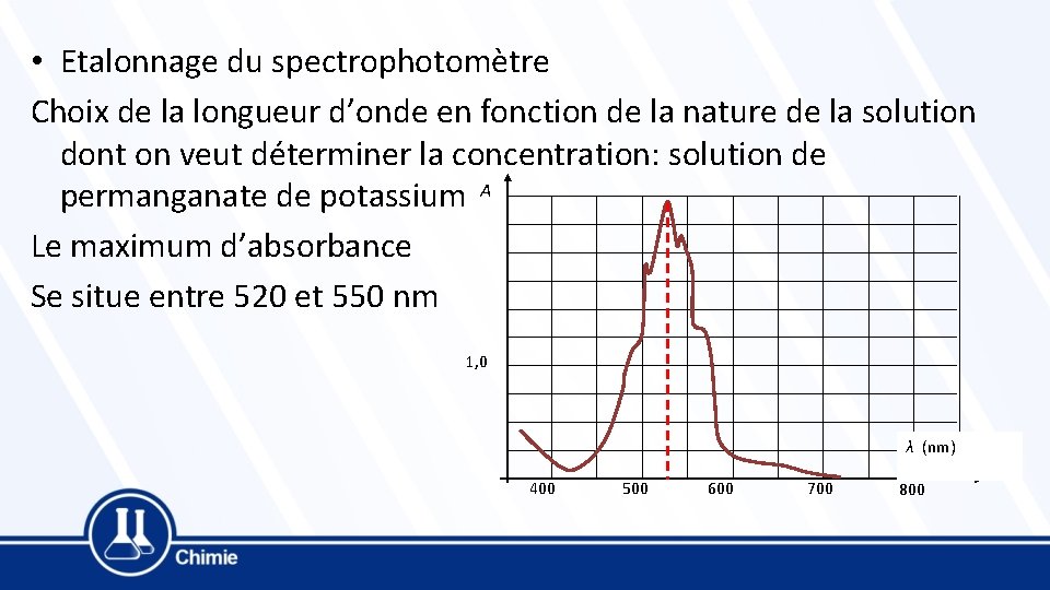  • Etalonnage du spectrophotomètre Choix de la longueur d’onde en fonction de la