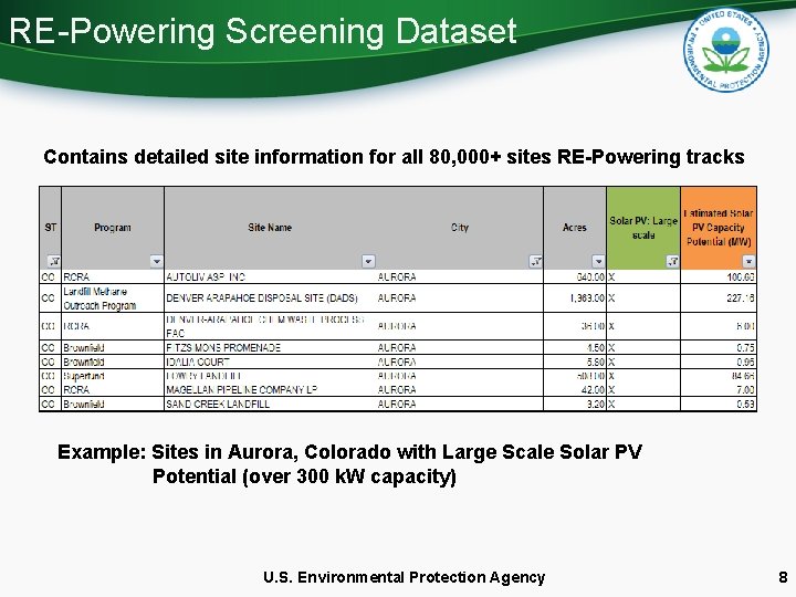 RE-Powering Screening Dataset Contains detailed site information for all 80, 000+ sites RE-Powering tracks