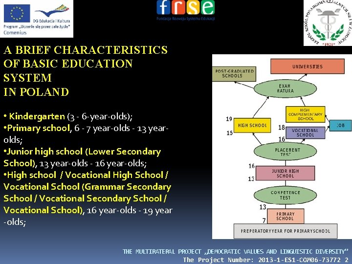 A BRIEF CHARACTERISTICS OF BASIC EDUCATION SYSTEM IN POLAND • Kindergarten (3 - 6