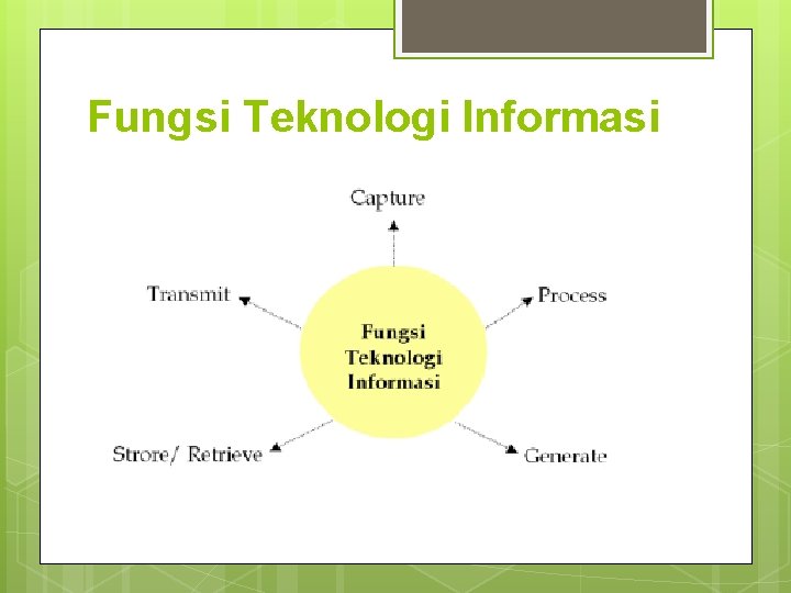 Fungsi Teknologi Informasi 