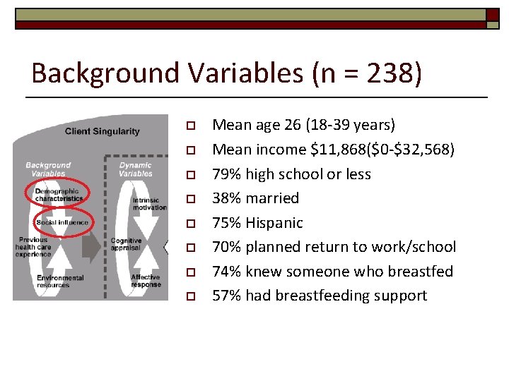 Background Variables (n = 238) o o o o Mean age 26 (18 -39