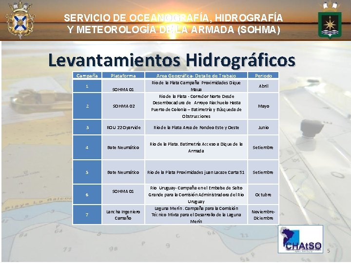 SERVICIO DE OCEANOGRAFÍA, HIDROGRAFÍA Y METEOROLOGÍA DE LA ARMADA (SOHMA) Levantamientos Hidrográficos Campaña 1