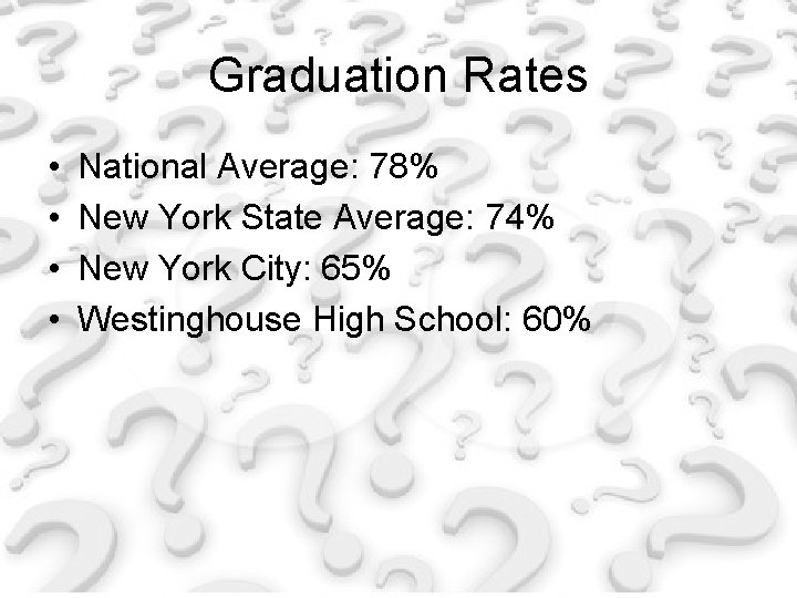 Graduation Rates • • National Average: 78% New York State Average: 74% New York