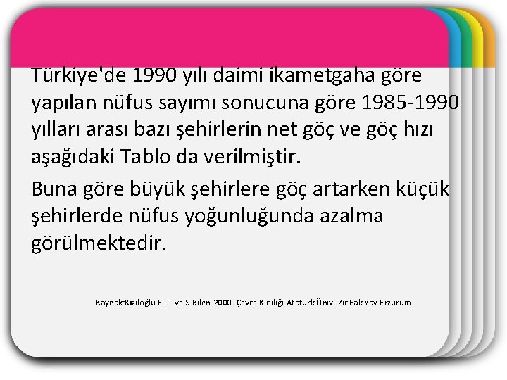WINTER Türkiye'de 1990 yılı daimi ikametgaha göre yapılan nüfus sayımı sonucuna göre 1985 -1990