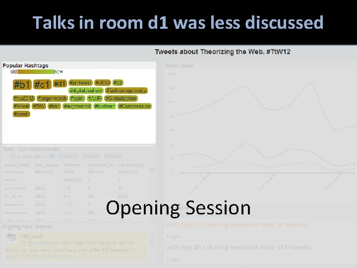 Talks in room d 1 was less discussed Opening Session 
