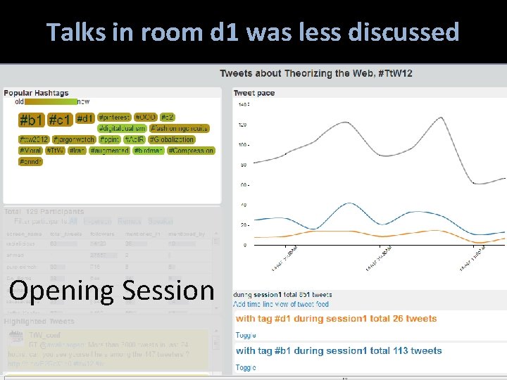 Talks in room d 1 was less discussed Opening Session 
