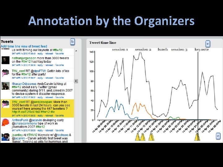 Annotation by the Organizers 