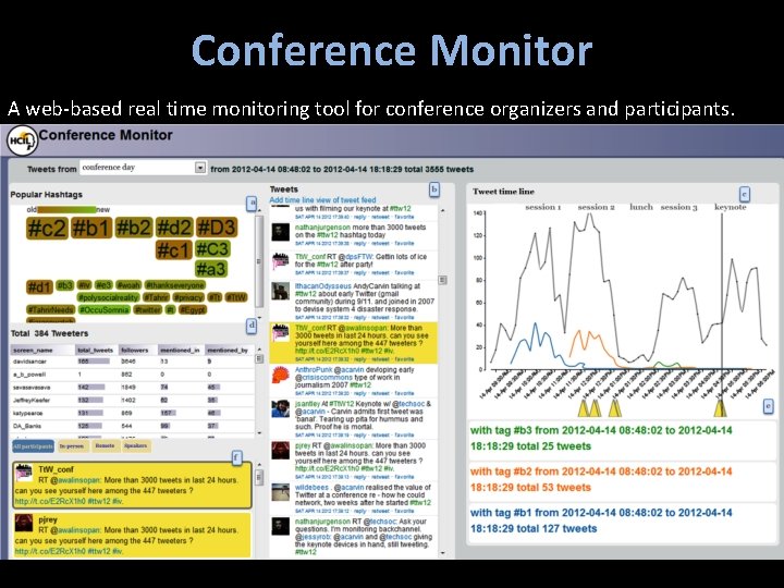 Conference Monitor A web-based real time monitoring tool for conference organizers and participants. 