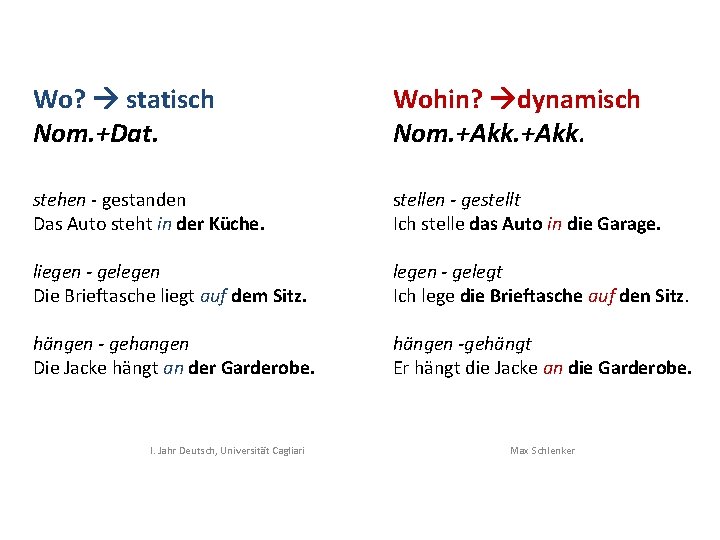 Wo? statisch Nom. +Dat. Wohin? dynamisch Nom. +Akk. stehen - gestanden Das Auto steht