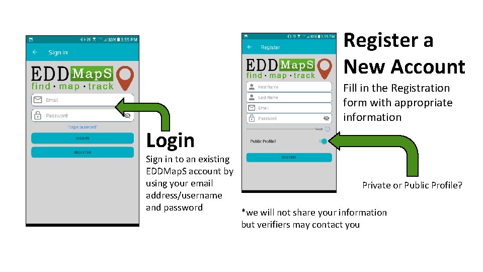 Register a New Account Fill in the Registration form with appropriate information Login Sign