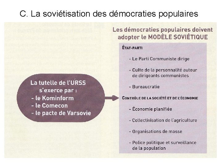 C. La soviétisation des démocraties populaires 