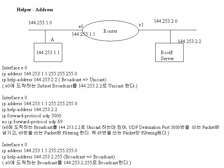 Helper - Address 144. 253. 1. 0 A e 0 144. 253. 1. 1