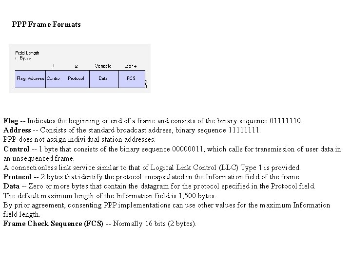 PPP Frame Formats Flag -- Indicates the beginning or end of a frame and