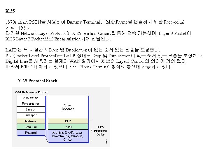 X. 25 1970 s 초반, PSTN을 사용하여 Dummy Terminal과 Main. Frame을 연결하기 위한 Protocol로