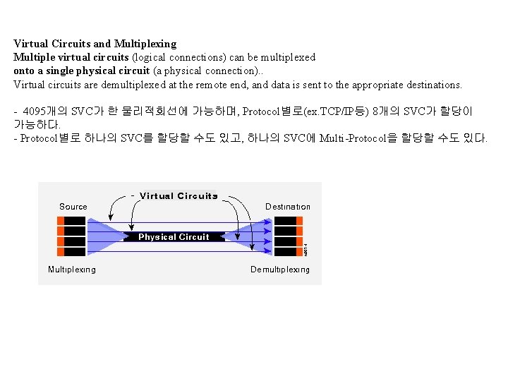 Virtual Circuits and Multiplexing Multiple virtual circuits (logical connections) can be multiplexed onto a