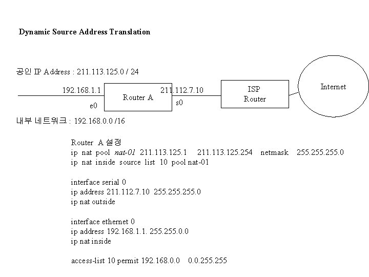 Dynamic Source Address Translation 공인 IP Address : 211. 113. 125. 0 / 24