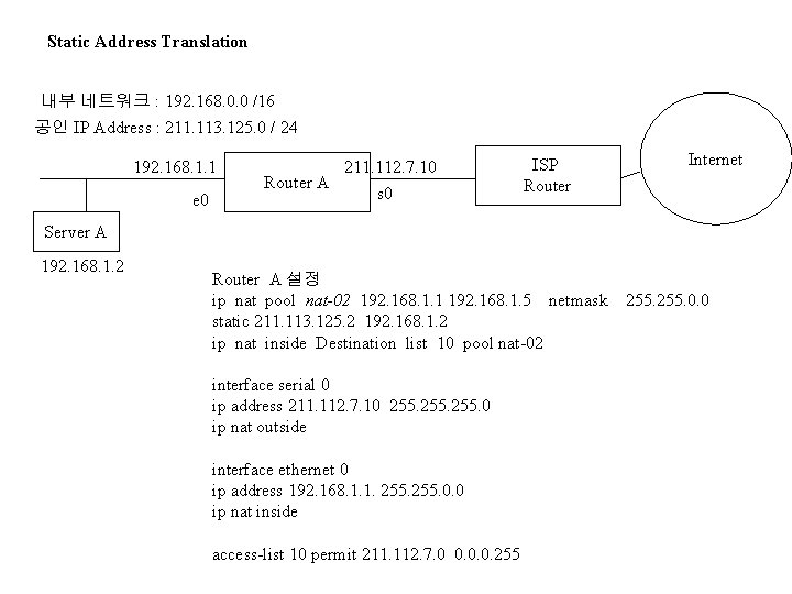 Static Address Translation 내부 네트워크 : 192. 168. 0. 0 /16 공인 IP Address