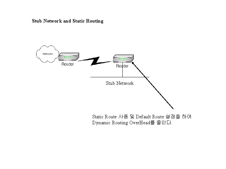 Stub Network and Static Routing Stub Network Static Route 사용 및 Default Route 설정을