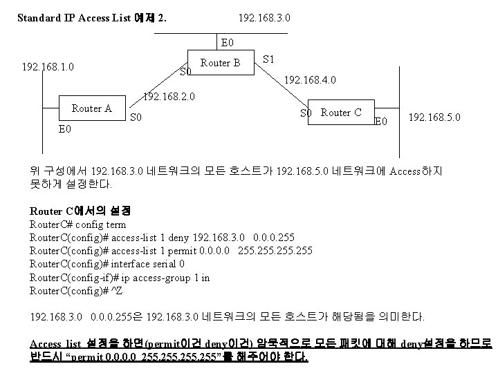 Standard IP Access List 예제 2. 192. 168. 3. 0 E 0 192. 168.