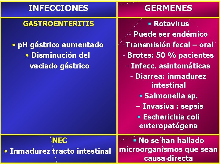 INFECCIONES GERMENES GASTROENTERITIS § Rotavirus - Puede ser endémico -Transmisión fecal – oral -