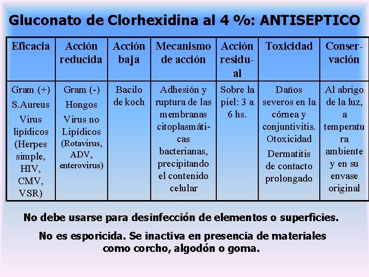 Gluconato de Clorhexidina al 4 %: ANTISEPTICO Eficacia Acción Mecanismo Acción Toxicidad reducida baja