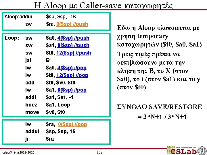 Η Aloop με Caller-save καταχωρητές Αloop: addui sw $sp, -16 $ra, 0($sp) //push Loop: