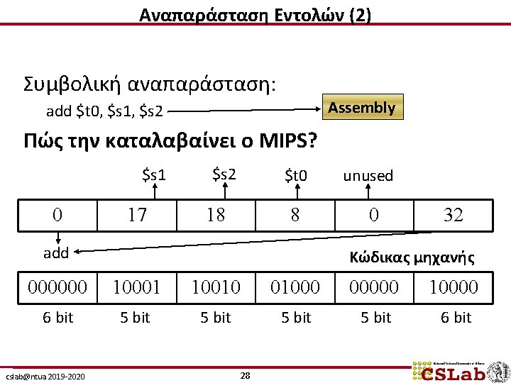 Αναπαράσταση Εντολών (2) Συμβολική αναπαράσταση: Assembly add $t 0, $s 1, $s 2 Πώς