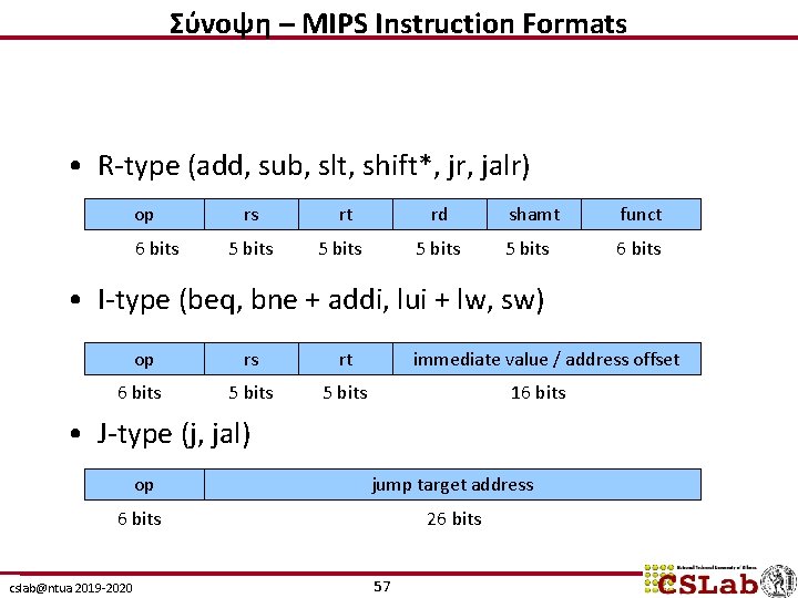 Σύνοψη – MIPS Instruction Formats • R-type (add, sub, slt, shift*, jr, jalr) op