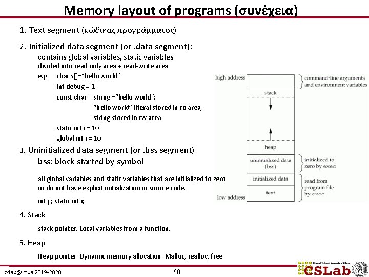 Memory layout of programs (συνέχεια) 1. Text segment (κώδικας προγράμματος) 2. Initialized data segment