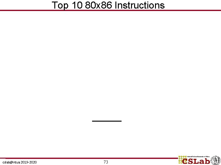 Top 10 80 x 86 Instructions cslab@ntua 2019 -2020 73 