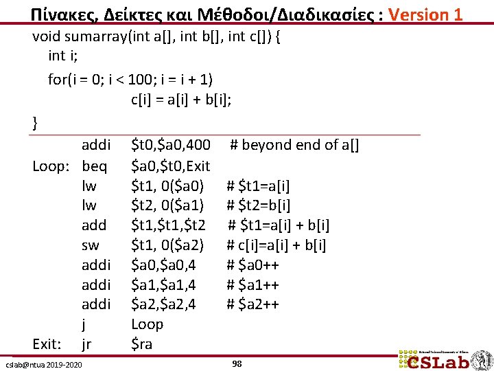 Πίνακες, Δείκτες και Μέθοδοι/Διαδικασίες : Version 1 void sumarray(int a[], int b[], int c[])