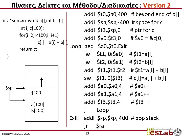Πίνακες, Δείκτες και Μέθοδοι/Διαδικασίες : Version 2 addi $t 0, $a 0, 400 #