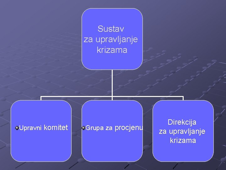 Sustav za upravljanje krizama Upravni komitet Grupa za procjenu Direkcija za upravljanje krizama Sustav za upravljanje krizama Upravni komitet Grupa za procjenu Direkcija za upravljanje krizama