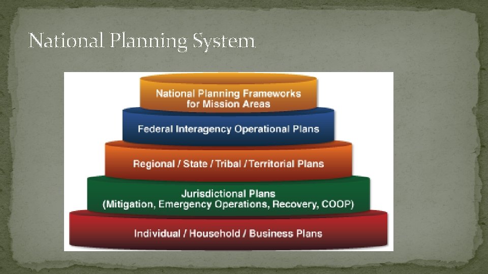 National Planning System 