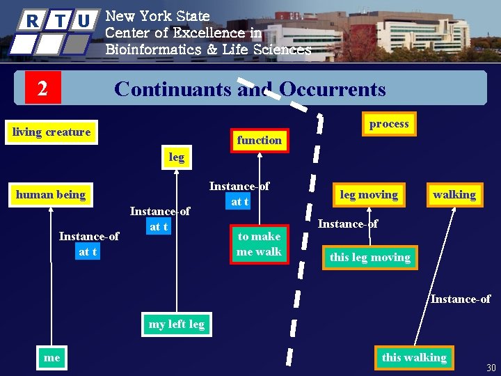 R T U New York State Center of Excellence in Bioinformatics & Life Sciences