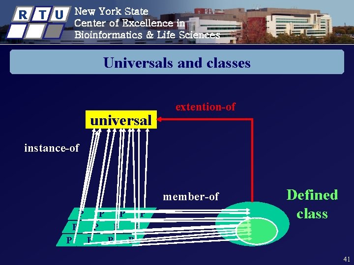 R T U New York State Center of Excellence in Bioinformatics & Life Sciences