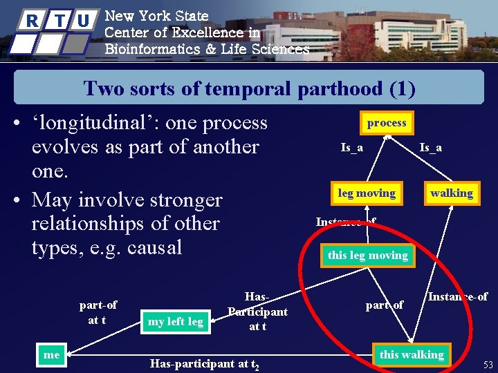R T U New York State Center of Excellence in Bioinformatics & Life Sciences