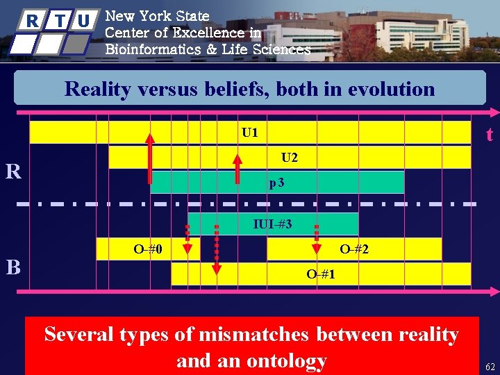 R T U New York State Center of Excellence in Bioinformatics & Life Sciences