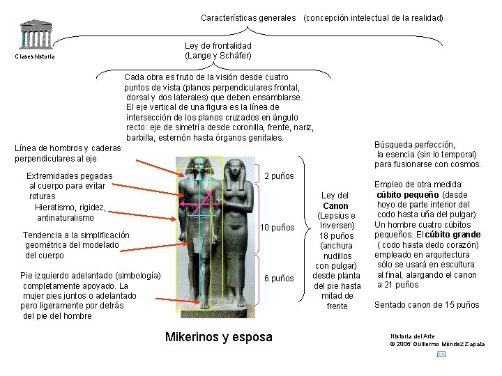 Características generales (concepción intelectual de la realidad) Ley de frontalidad (Lange y Schäfer) Claseshistoria