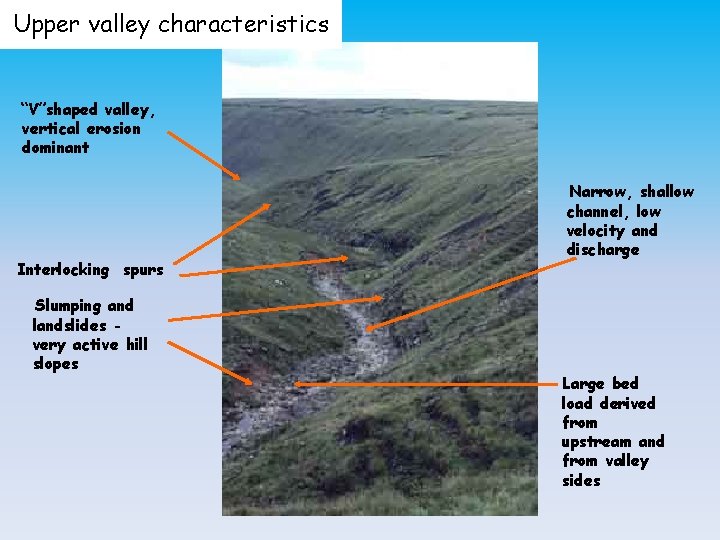 Upper valley characteristics “V”shaped valley, vertical erosion dominant Interlocking spurs Slumping and landslides very