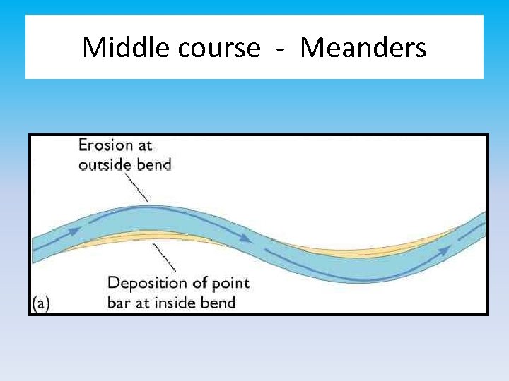 Middle course - Meanders 