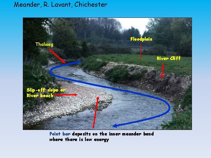 Meander, R. Lavant, Chichester Thalweg Floodplain River Cliff Slip-off slope or River beach Point