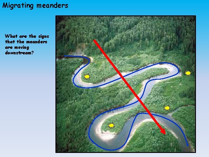 Migrating meanders What are the signs that the meanders are moving downstream? 