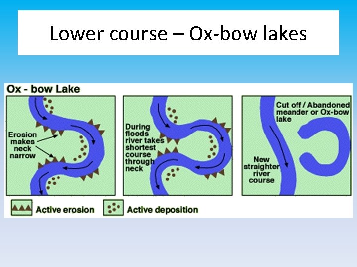 Lower course – Ox-bow lakes 